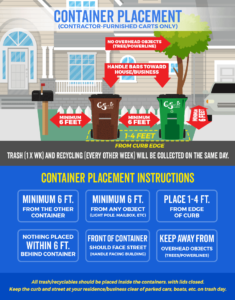 Cumberland Services Curbside Roll Cart placement diagram.