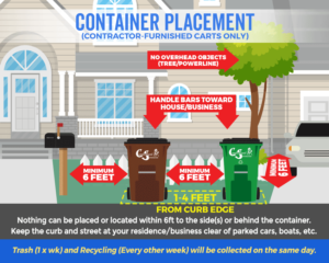 Cumberland Services Curbside Roll Cart placement diagram.