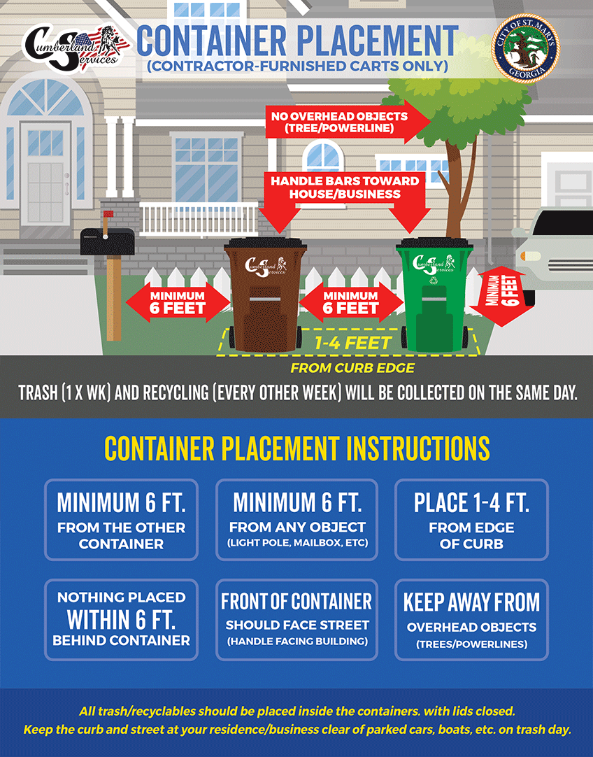 Cumberland Services Curbside Roll Cart placement diagram.