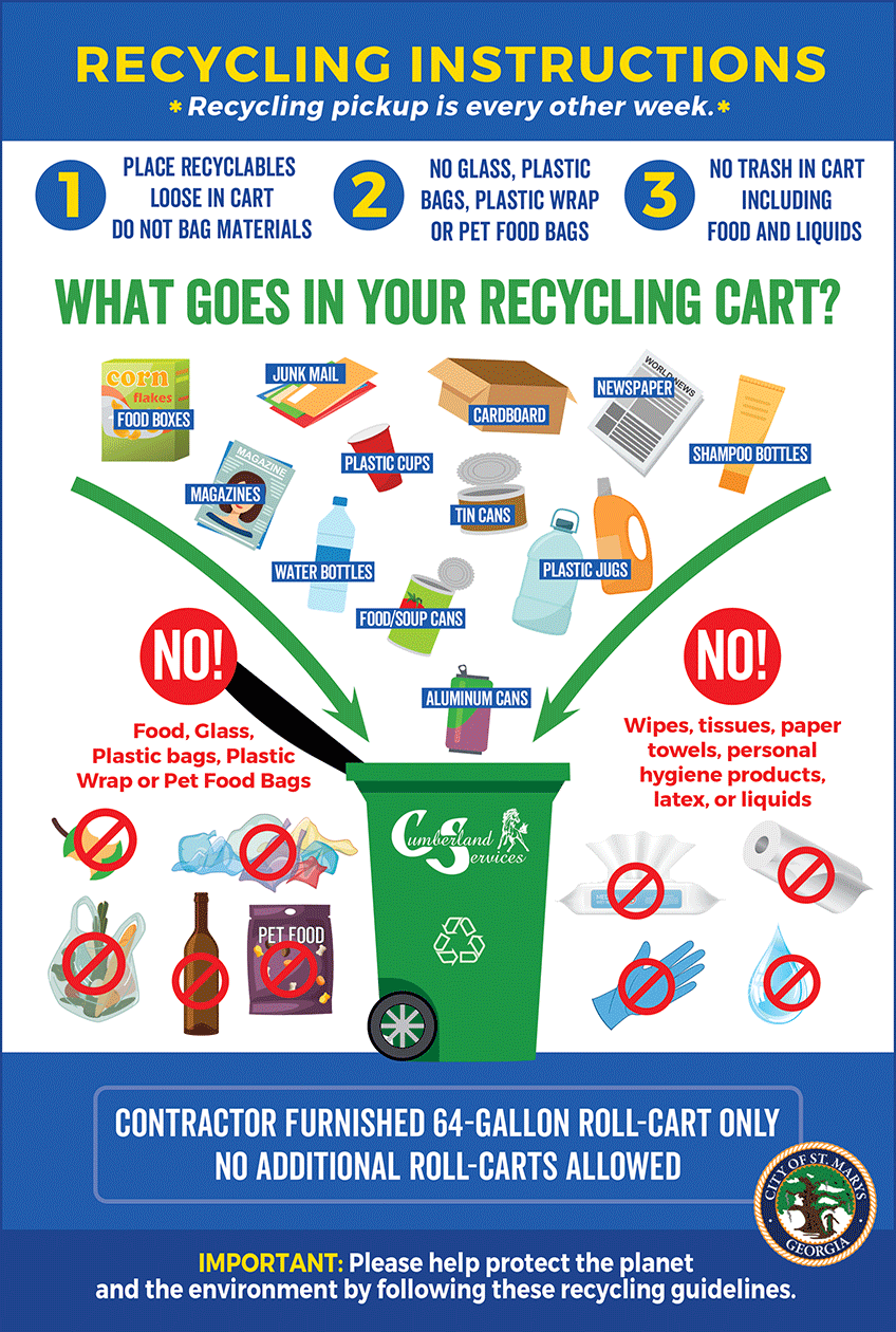 Cumberland Services recycling diagram.