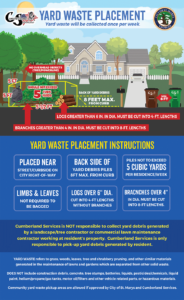 Cumberland Services yard waster placement graphic.