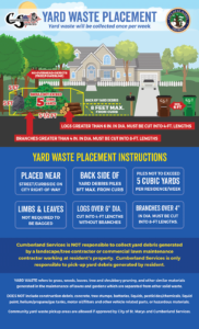 Cumberland Services yard waster placement graphic.