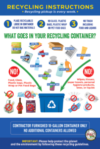 Cumberland Services recycling diagram for Woodbine, GA.